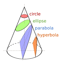 Online course in Algebra II