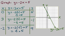 Tools for understanding math