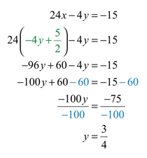 Absolute value